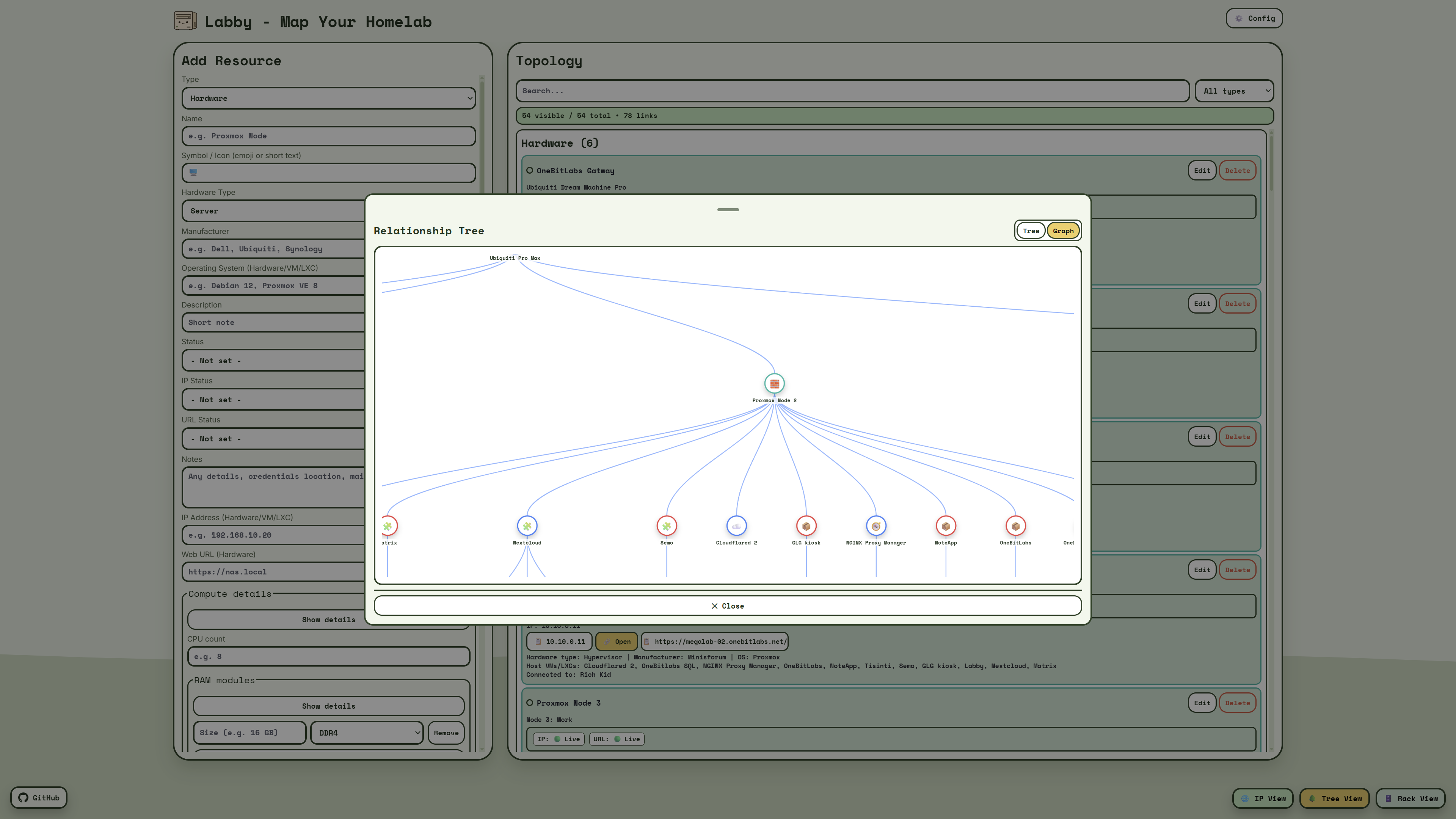 Graph View